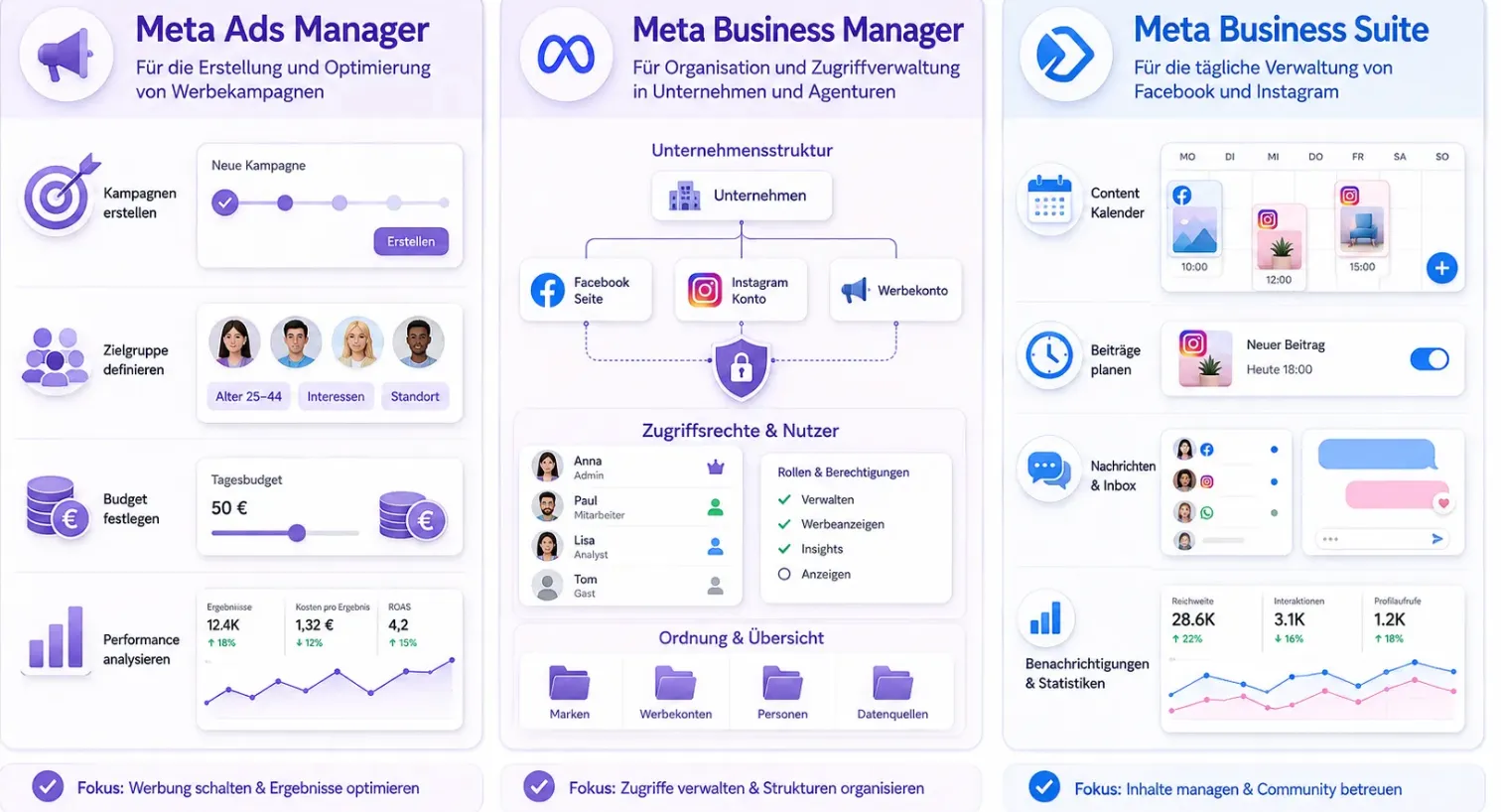 meta ads manager business