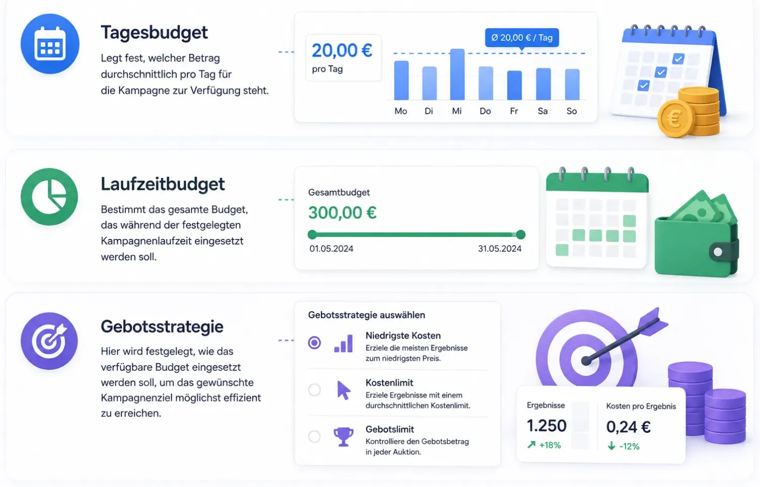 meta ads tagesbudget