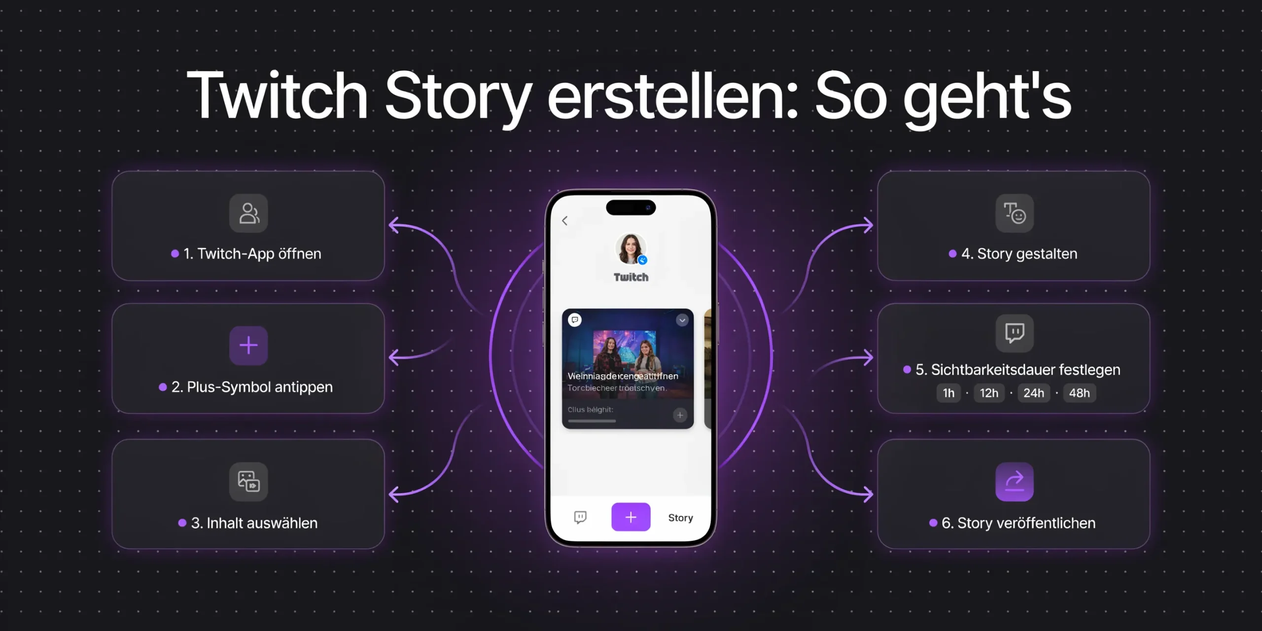 twitch story erstellen so gehts scaled