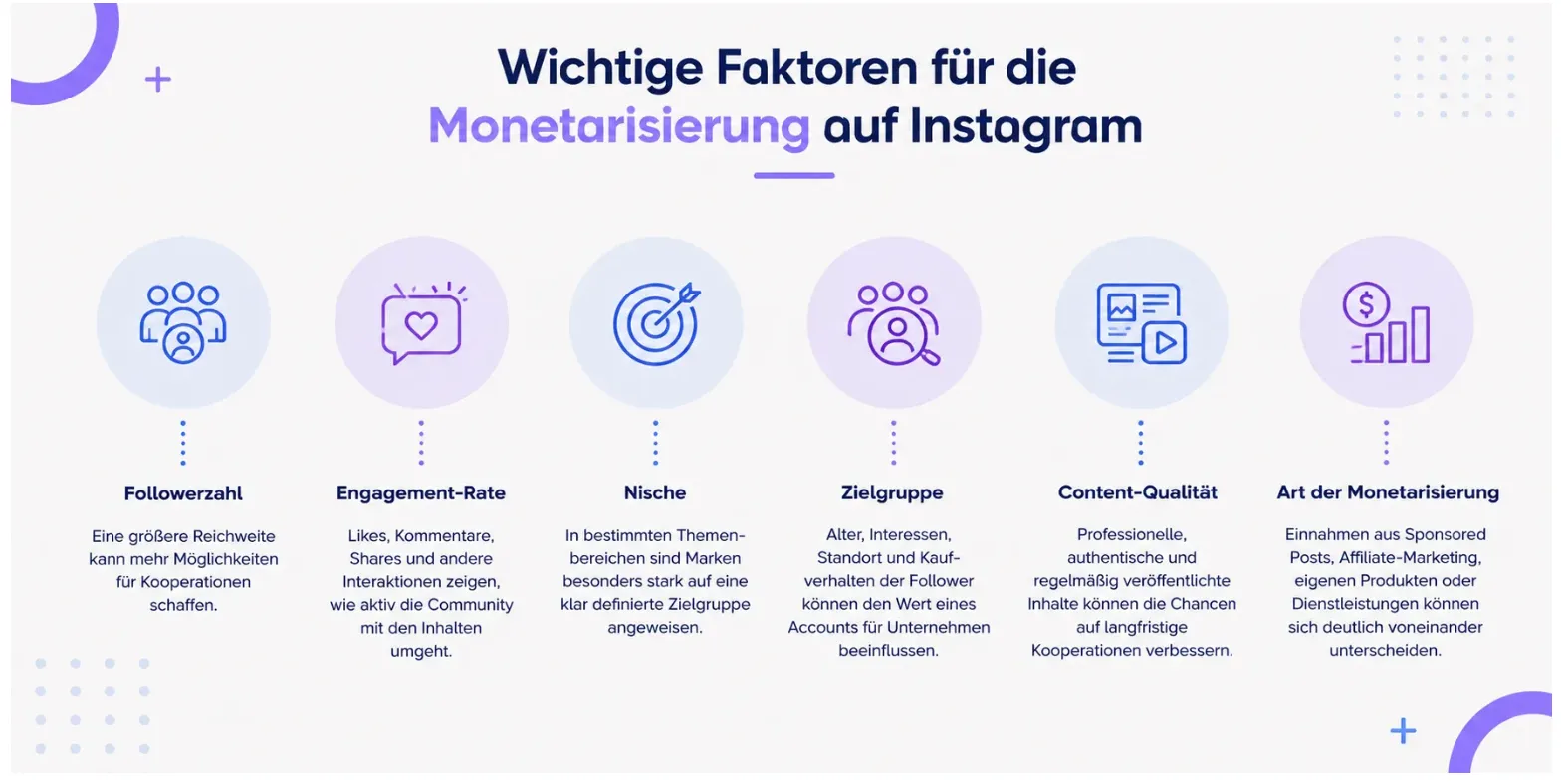 wichtige faktoren für die monetarisierung auf instagram