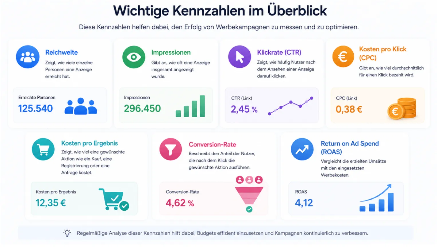 wichtige kennzahlen im überlick