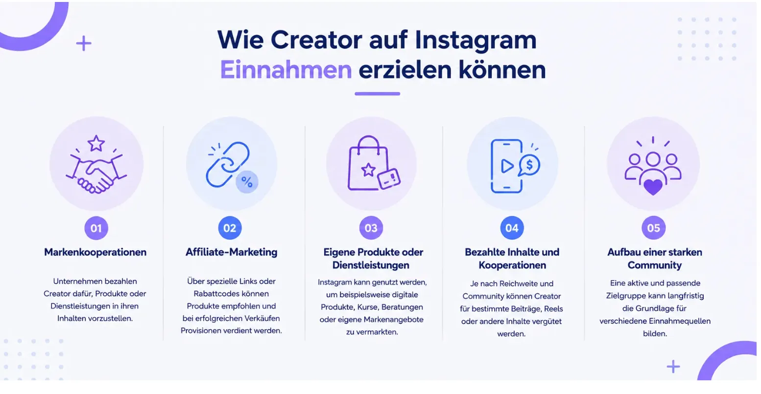 wie creator auf instagram einnahmen erzilen können