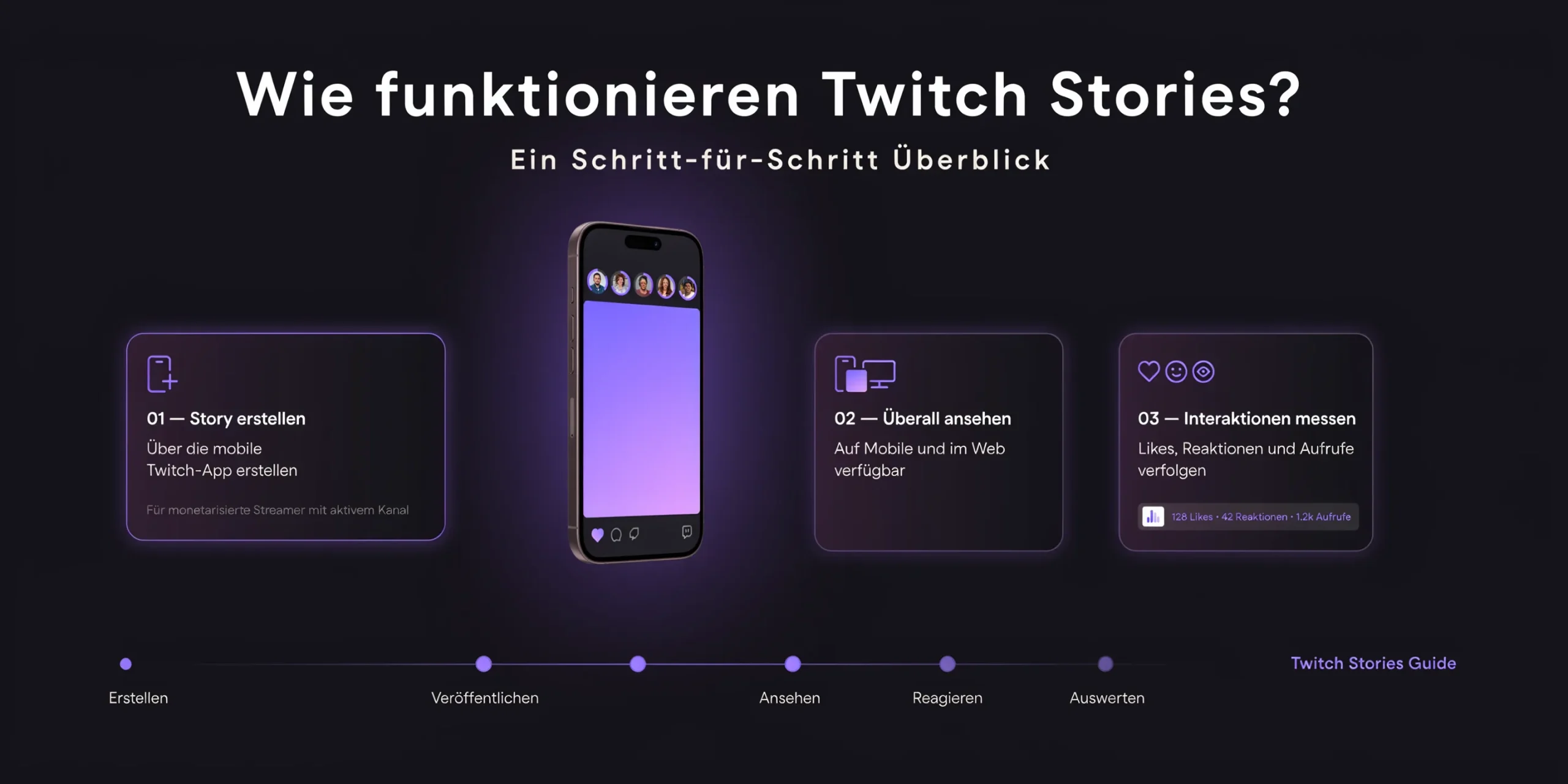 wie funktionieren twitch stoies scaled