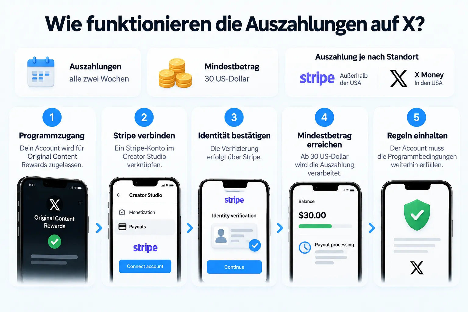 1. twitter x auszahlungen