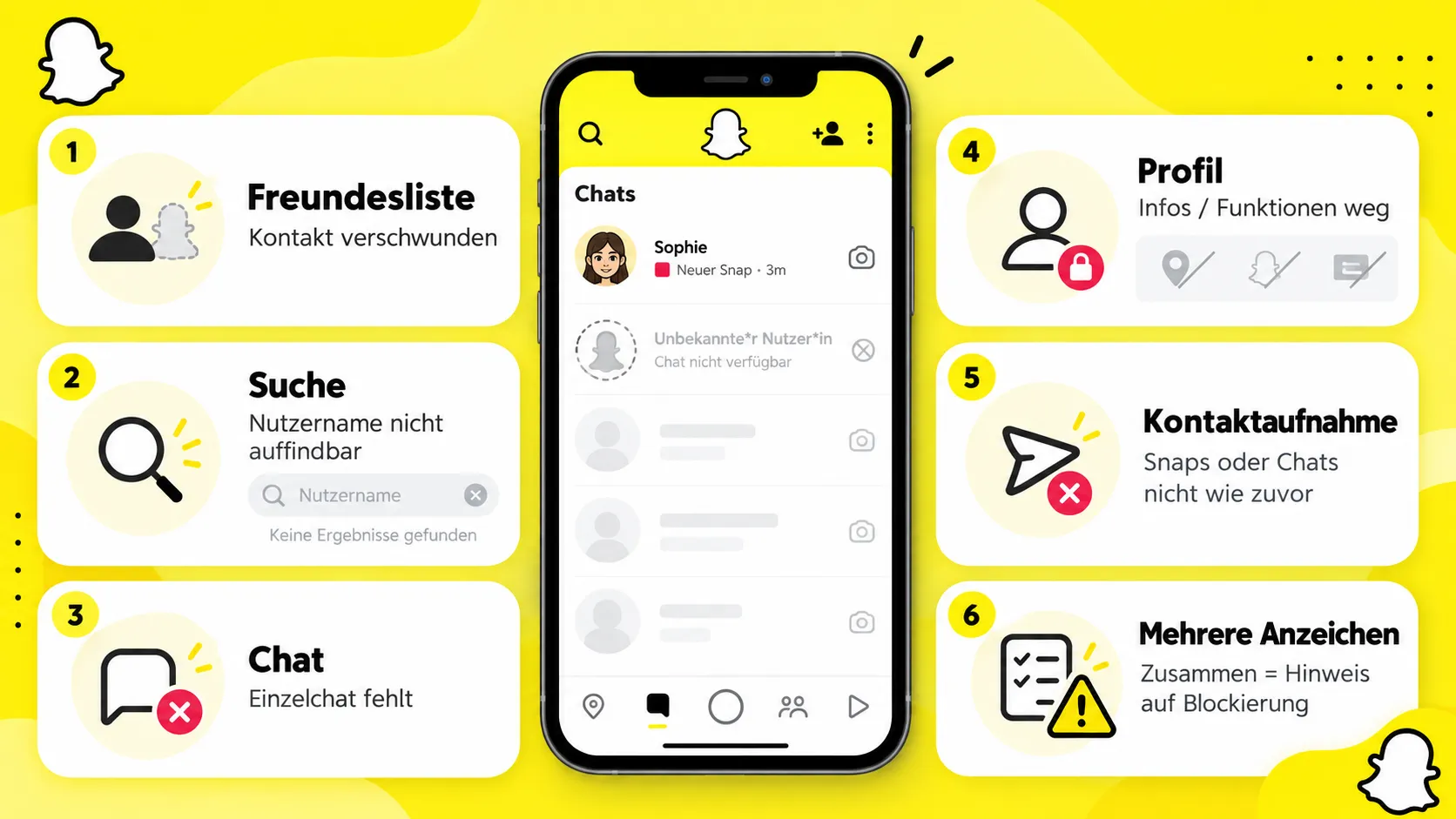 Snapchat blockiert: So erkennst du, ob dich jemand blockiert hat 2 snapchat blockiert unterschied freund entfernt