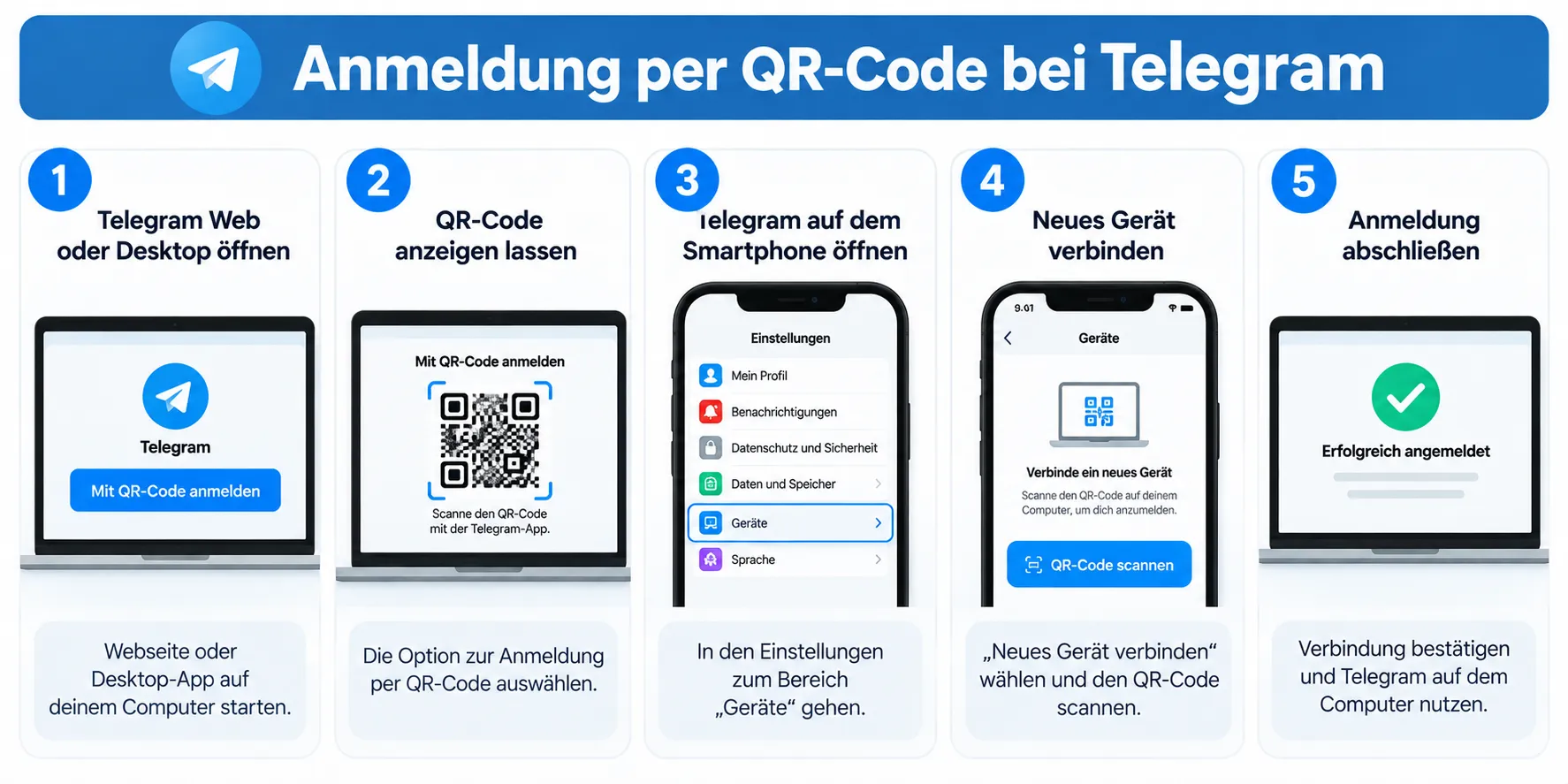 Telegram ohne Telefonnummer nutzen: Diese Möglichkeiten gibt es 4 telegram anmeldung per qr code