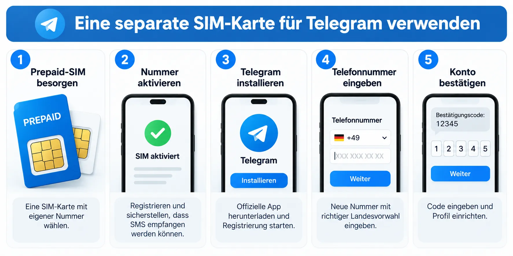 Telegram ohne Telefonnummer nutzen: Diese Möglichkeiten gibt es 2 telegram separate sim karte verwenden