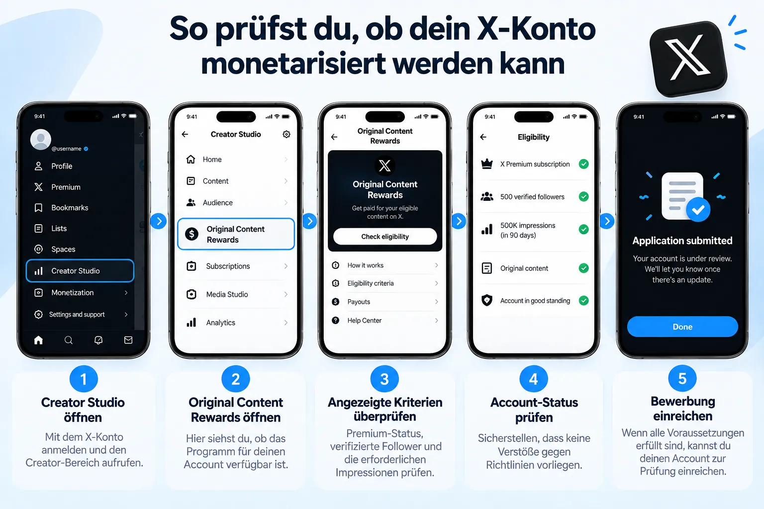 twitter x monetarisierung voraussetzungen